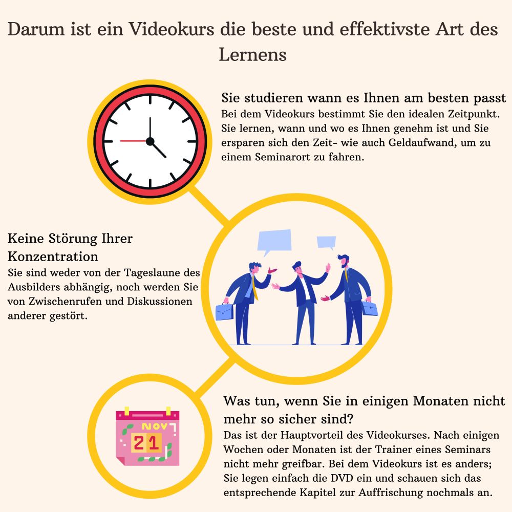 Selbstverteidigung mit dem Sicherheitsschirm (DVD)
