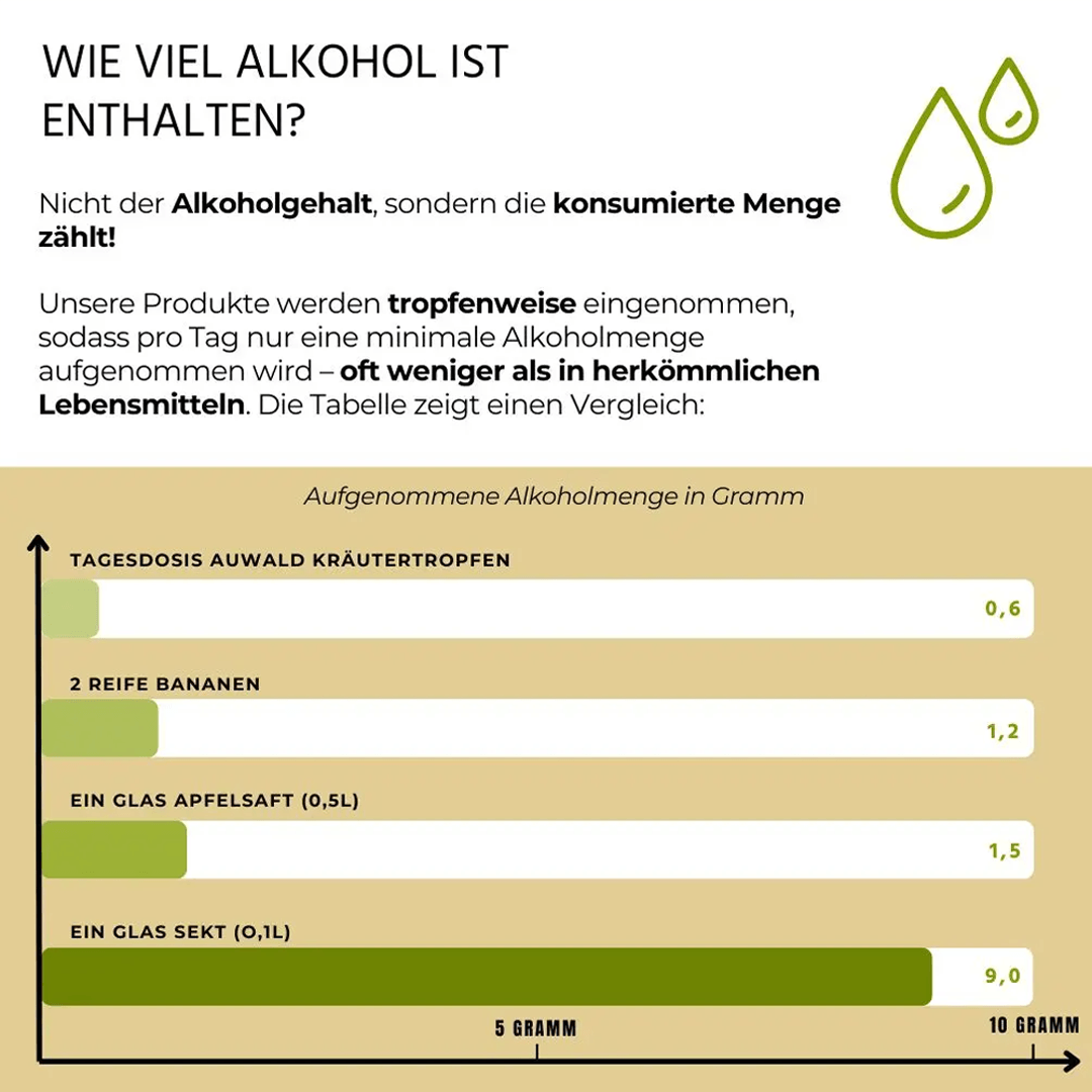 Bio Tinktur „Ab durch die Mitte“