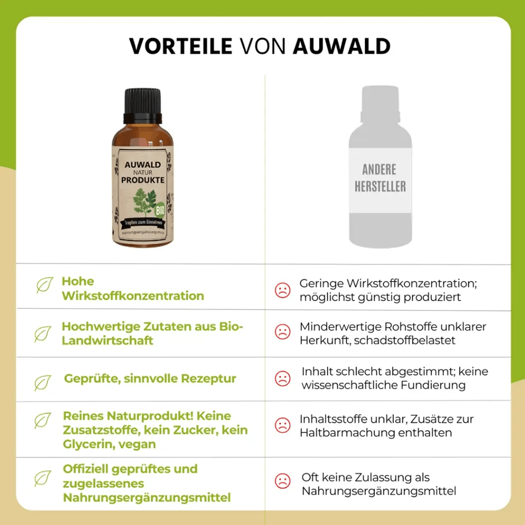Bio Tinktur „Ab durch die Mitte“