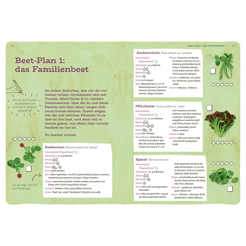 Dein Projekt. Dein Guide. Gärtnern mit Hochbeet