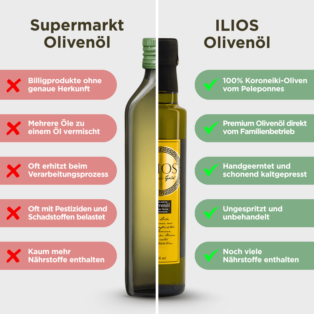 Extra natives Olivenöl (250 ml)