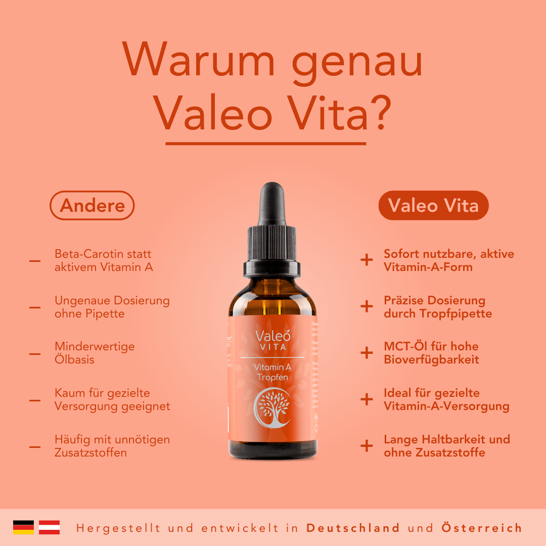 Vitamin A Tropfen
