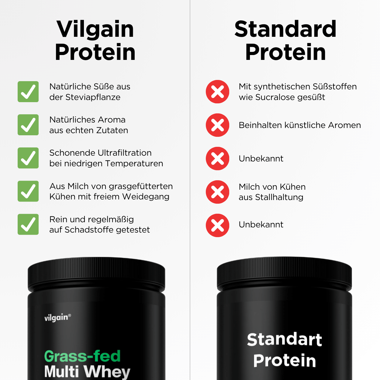 Multi Weidemilch Whey Protein Schokolade