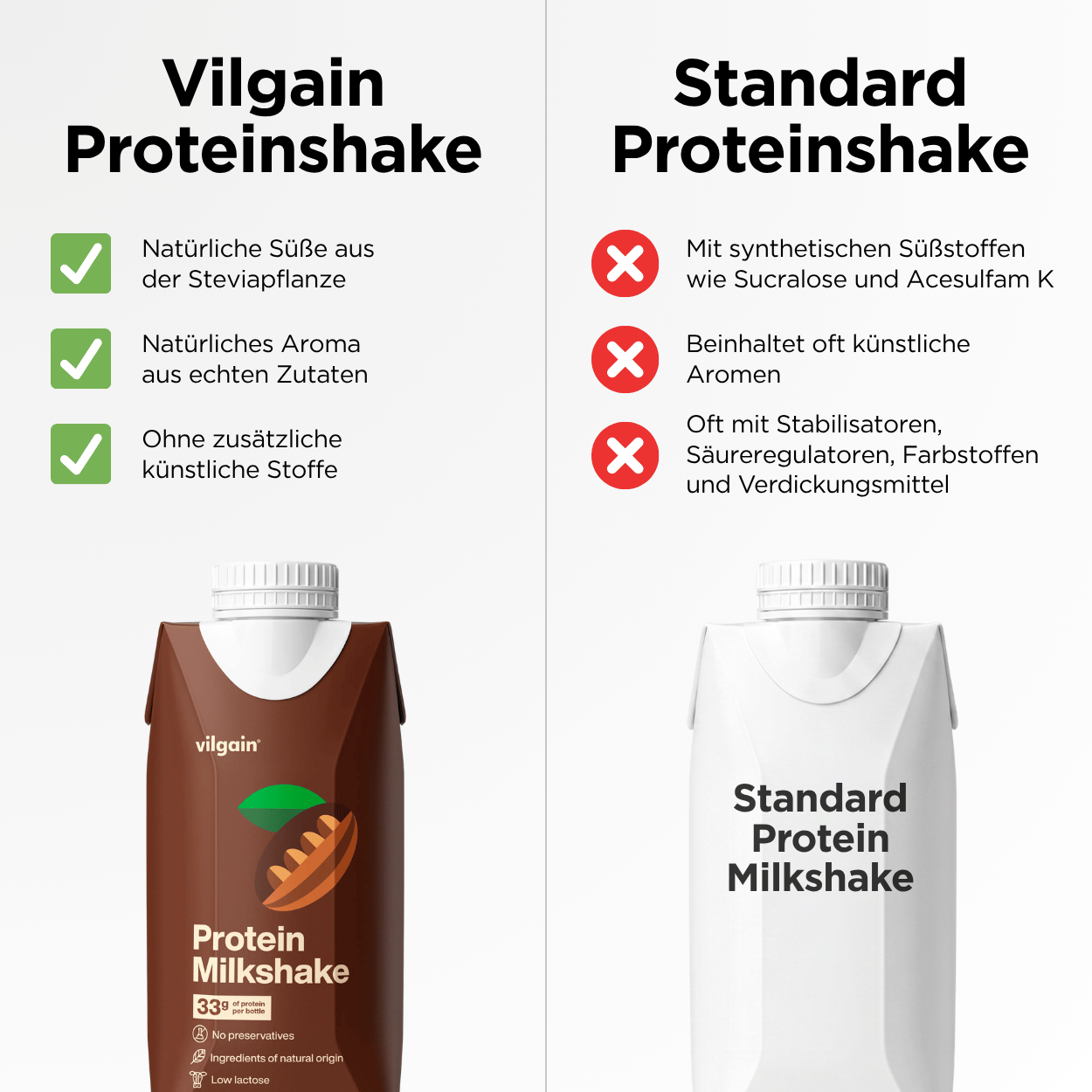 Protein Milchshake Kakao
