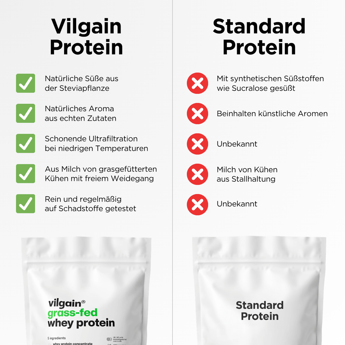 Weidemilch Whey Protein Pistazie