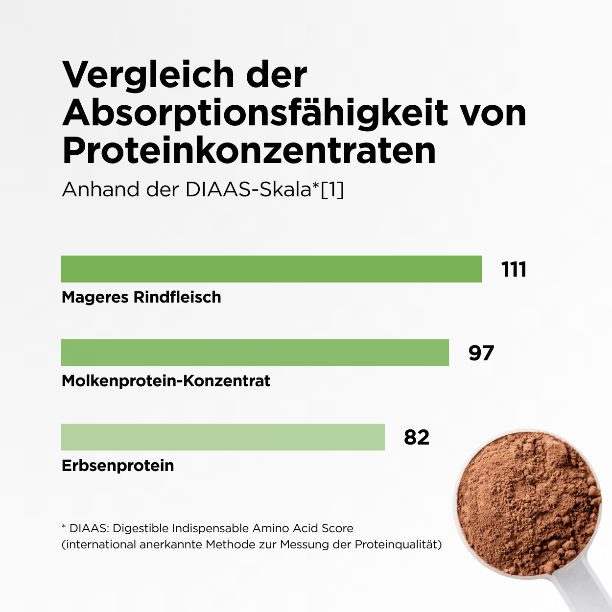 Weidemilch Whey Protein Pistazie