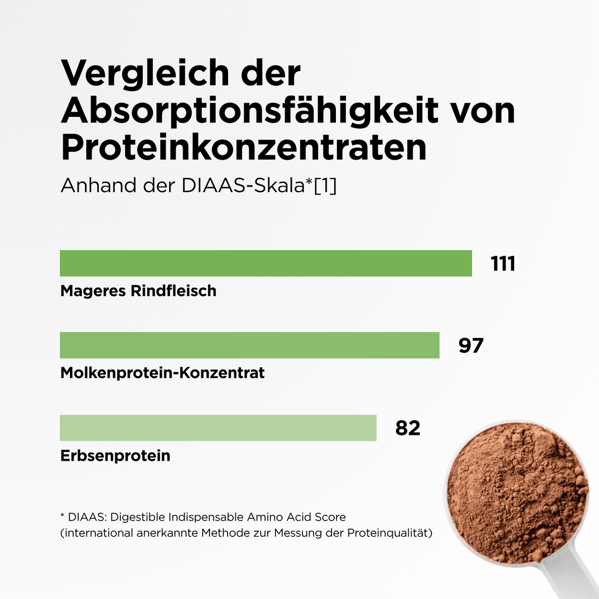 Weidemilch Whey Protein Pistazie